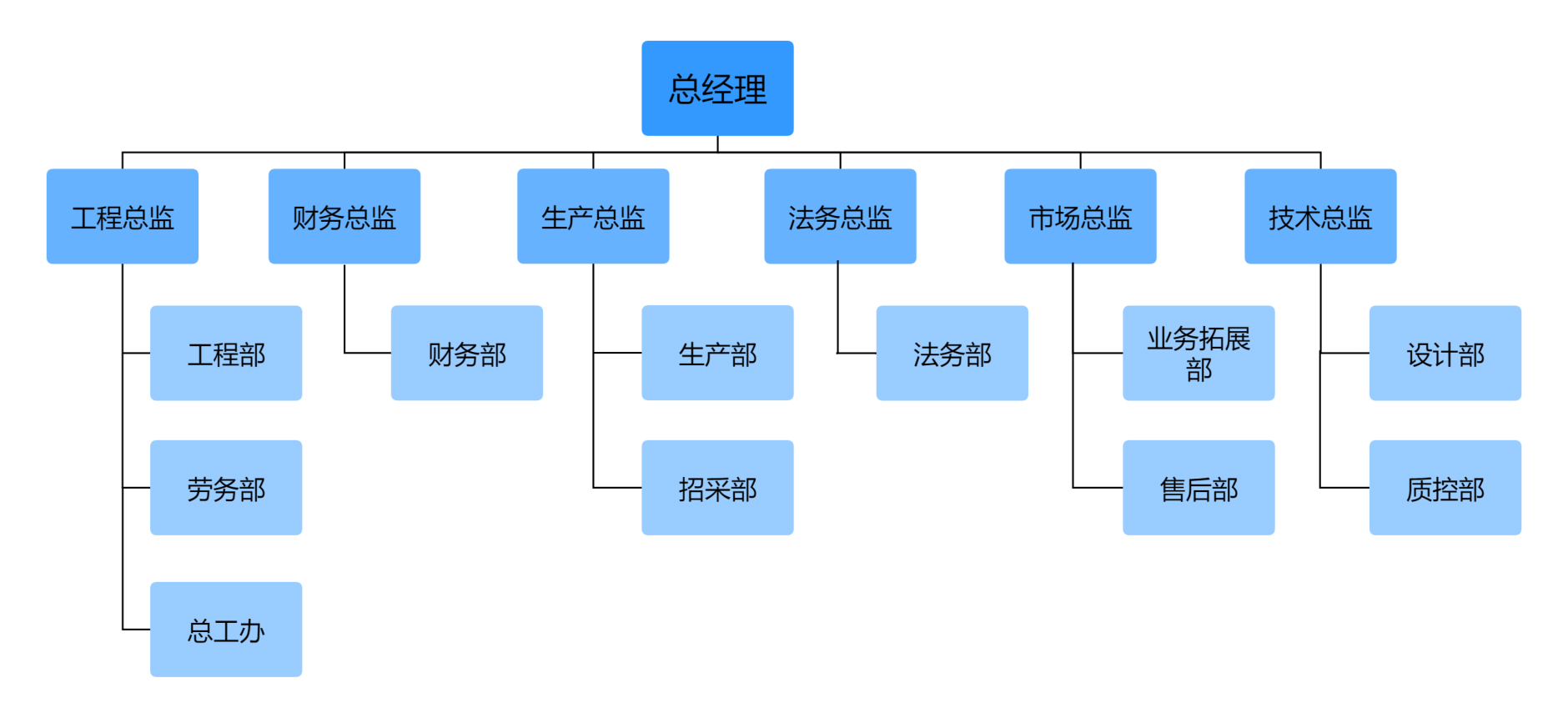 組織機(jī)構.jpg
